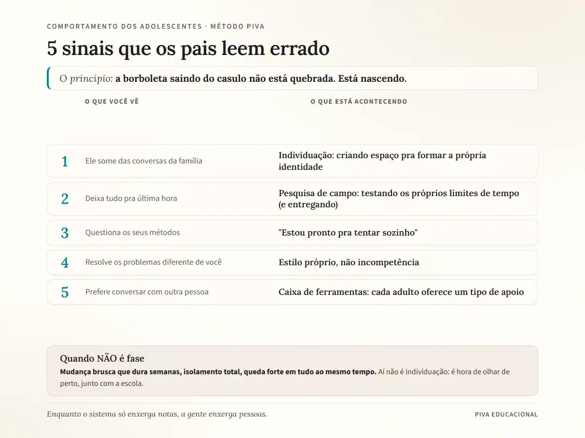 Diagrama com os 5 sinais do comportamento dos adolescentes que os pais leem errado, comparando o que se vê com o que está acontecendo