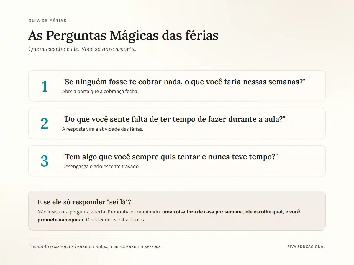 Diagrama com as três perguntas mágicas das férias e o combinado para o filho que responde sei lá