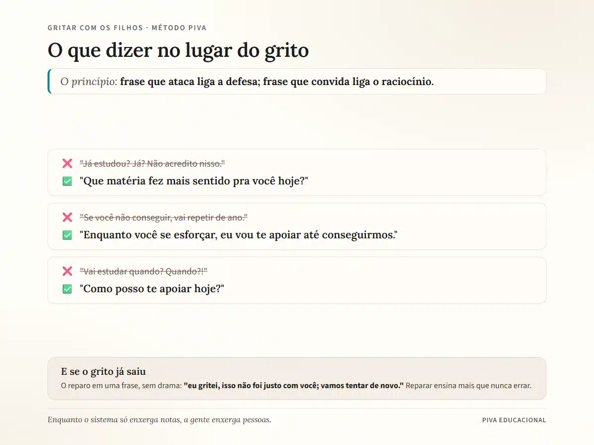 Diagrama com três frases para usar no lugar do grito com os filhos e a frase de reparo para depois da explosão